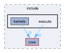 onert-micro/onert-micro/include/execute