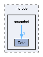 compiler/souschef/include/souschef