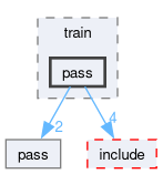 runtime/onert/core/src/compiler/train/pass