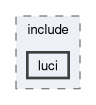 compiler/luci/env/include/luci