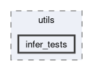 compiler/nnc/utils/infer_tests