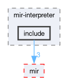compiler/_deprecated/mir-interpreter/include