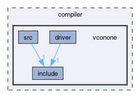 compiler/vconone