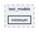 onert-micro/luci-interpreter/include/luci_interpreter/test_models/minimum