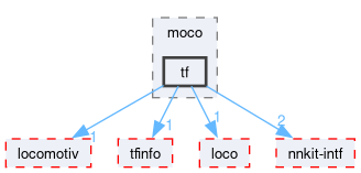 compiler/_deprecated/nnkit-mocotf/support/include/nnkit/support/moco/tf