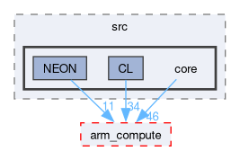 compute/ARMComputeEx/src/core