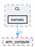 compute/ARMComputeEx/src/core/CL/kernels