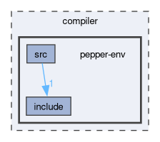 compiler/pepper-env