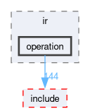 runtime/onert/core/src/ir/operation