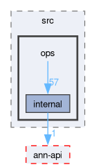 compiler/_deprecated/ann-ref/src/ops
