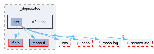 compiler/_deprecated/tf2nnpkg