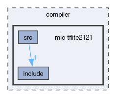 compiler/mio-tflite2121