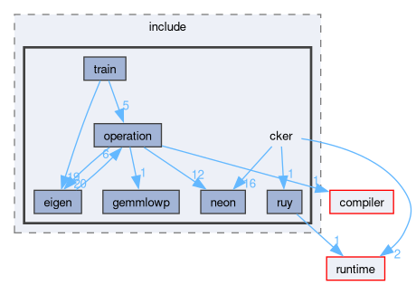 compute/cker/include/cker