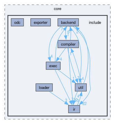 runtime/onert/core/include