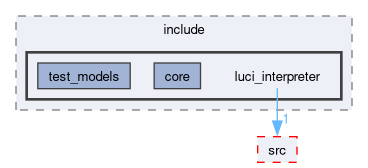 onert-micro/luci-interpreter/include/luci_interpreter