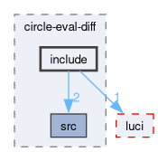 compiler/circle-eval-diff/include