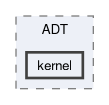 compiler/angkor/include/nncc/core/ADT/kernel