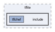 compiler/tflchef/tflite/include