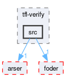 compiler/tfl-verify/src