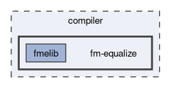 compiler/fm-equalize