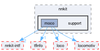 compiler/nnkit-mocotf/support/include/nnkit/support