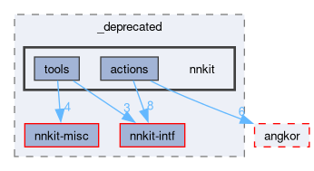 compiler/_deprecated/nnkit