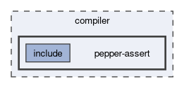 compiler/pepper-assert