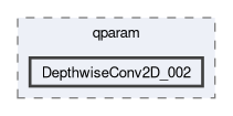 compiler/q-implant-qparam-test/qparam/DepthwiseConv2D_002