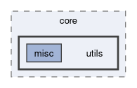 runtime/compute/ARMComputeEx/arm_compute/core/utils
