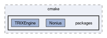 runtime/infra/cmake/packages