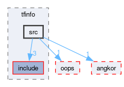 compiler/tfinfo/src