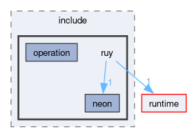 compute/ruy/include/ruy