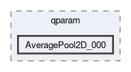 compiler/q-implant-qparam-test/qparam/AveragePool2D_000