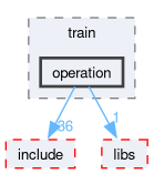 runtime/onert/core/src/ir/train/operation