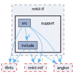 compiler/_deprecated/nnkit-tf/support