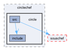 compiler/circlechef/circle