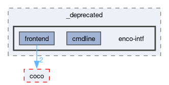 compiler/_deprecated/enco-intf