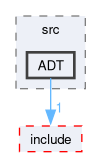 compiler/coco/core/src/ADT