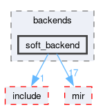 compiler/_deprecated/nnc/backends/soft_backend