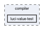 compiler/luci-value-test