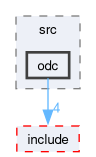 runtime/onert/core/src/odc