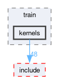 onert-micro/onert-micro/src/train/kernels