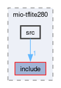 compiler/mio-tflite280/src