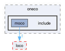 compiler/oneco/include