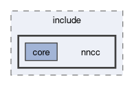 compiler/angkor/include/nncc