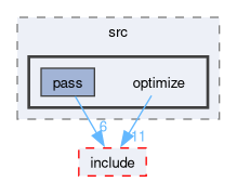 onert-micro/onert-micro/src/optimize