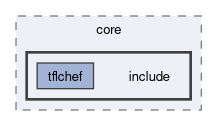 compiler/tflchef/core/include