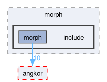 compiler/morph/include