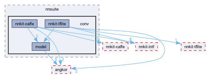 compiler/nnsuite/conv