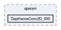 compiler/q-implant-qparam-test/qparam/DepthwiseConv2D_000